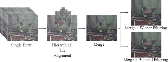 Figure 3 for Burst Imaging for Light-Constrained Structure-From-Motion