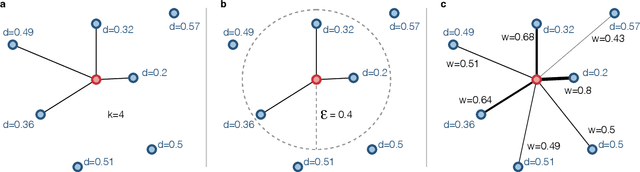 Figure 4 for From Time Series to Networks in R with the ts2net Package