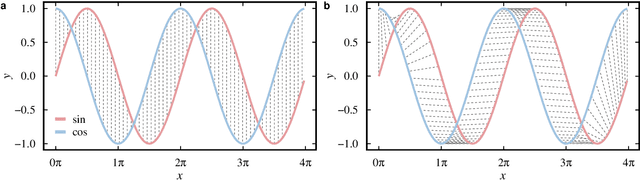 Figure 1 for From Time Series to Networks in R with the ts2net Package