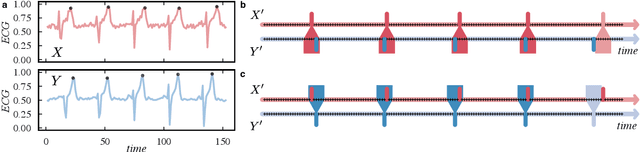 Figure 2 for From Time Series to Networks in R with the ts2net Package