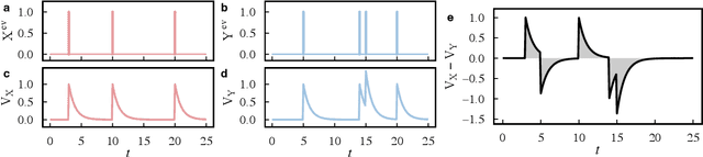 Figure 3 for From Time Series to Networks in R with the ts2net Package