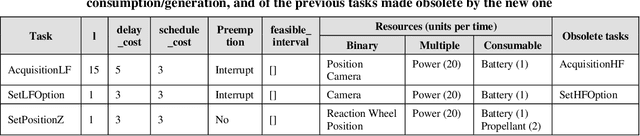 Figure 3 for Innovations in the field of on-board scheduling technologies