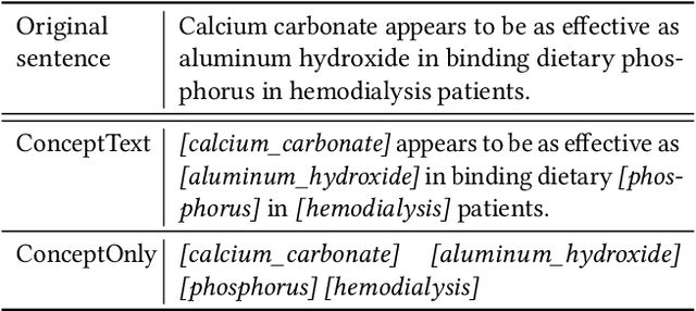 Figure 1 for Understanding Stability of Medical Concept Embeddings: Analysis and Prediction
