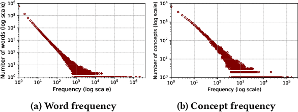 Figure 2 for Understanding Stability of Medical Concept Embeddings: Analysis and Prediction