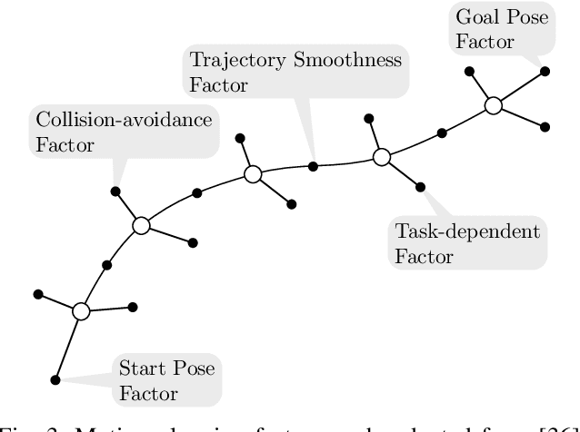 Figure 2 for Batch and Incremental Kinodynamic Motion Planning using Dynamic Factor Graphs