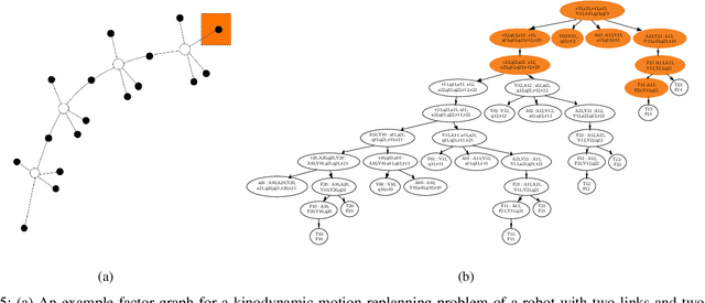 Figure 4 for Batch and Incremental Kinodynamic Motion Planning using Dynamic Factor Graphs