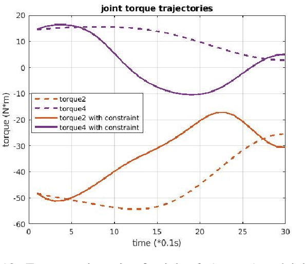 Figure 1 for Batch and Incremental Kinodynamic Motion Planning using Dynamic Factor Graphs