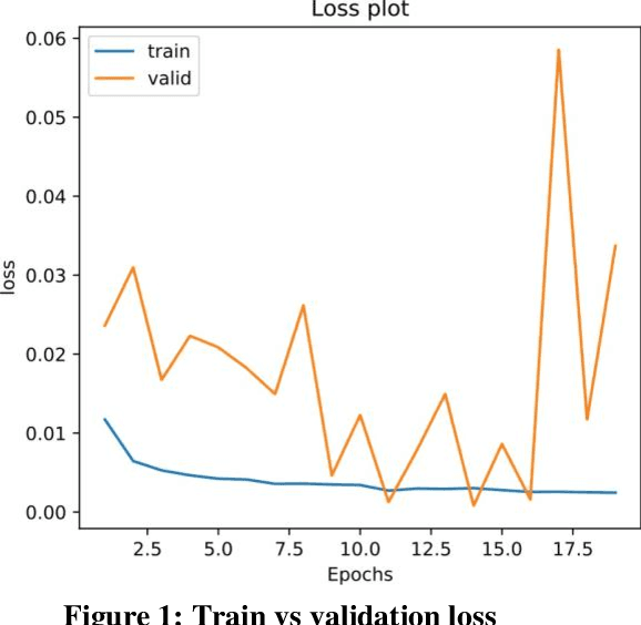 Figure 1 for Predicting Pneumonia and Region Detection from X-Ray Images using Deep Neural Network