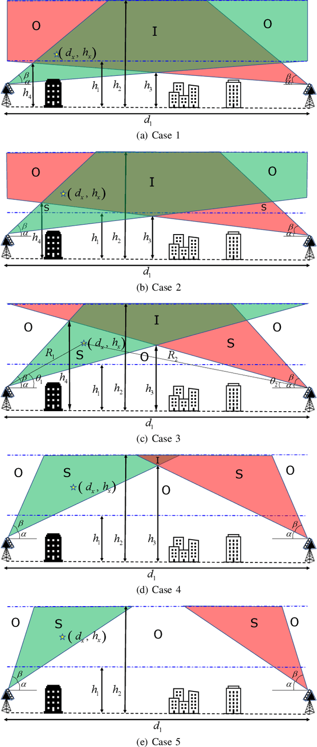 Figure 1 for Base Station Antenna Uptilt Optimization for Cellular-Connected Drone Corridors