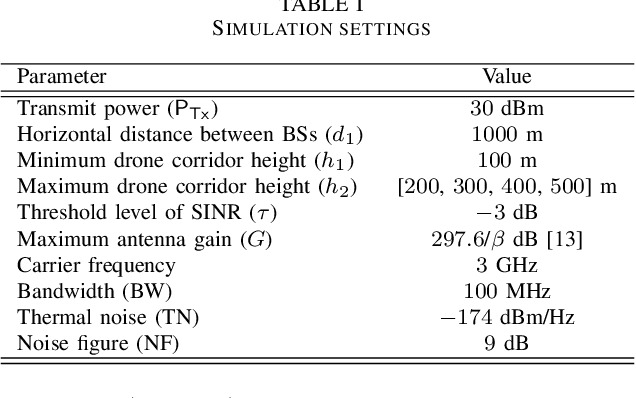 Figure 4 for Base Station Antenna Uptilt Optimization for Cellular-Connected Drone Corridors