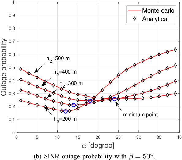 Figure 2 for Base Station Antenna Uptilt Optimization for Cellular-Connected Drone Corridors