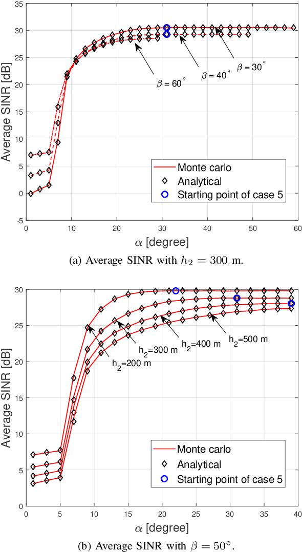 Figure 3 for Base Station Antenna Uptilt Optimization for Cellular-Connected Drone Corridors