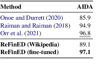 Figure 3 for ReFinED: An Efficient Zero-shot-capable Approach to End-to-End Entity Linking