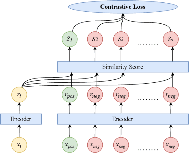 Figure 1 for Token-Level Supervised Contrastive Learning for Punctuation Restoration