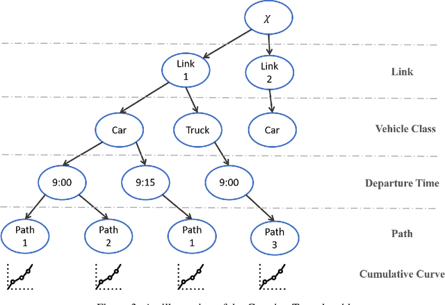 Figure 3 for Estimating multi-class dynamic origin-destination demand through a forward-backward algorithm on computational graphs