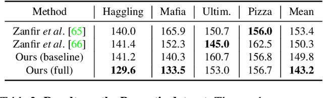 Figure 3 for Coherent Reconstruction of Multiple Humans from a Single Image