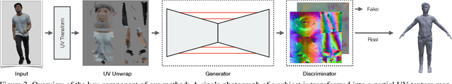 Figure 1 for Tex2Shape: Detailed Full Human Body Geometry from a Single Image