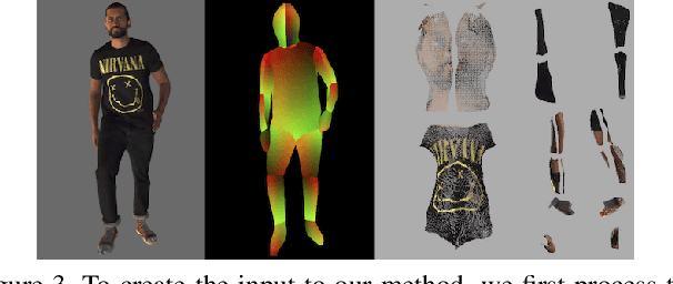 Figure 2 for Tex2Shape: Detailed Full Human Body Geometry from a Single Image