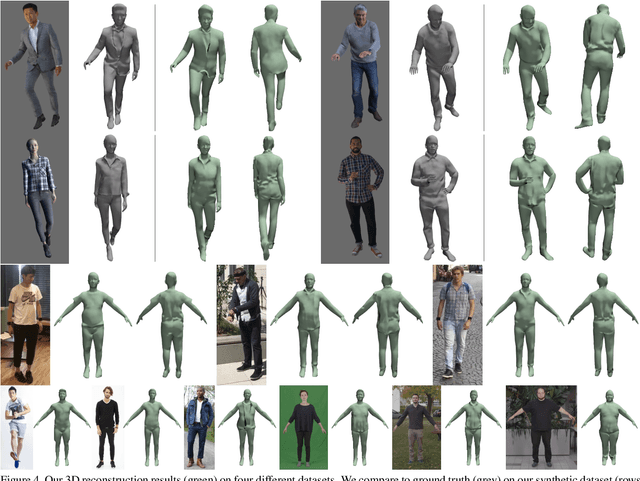 Figure 3 for Tex2Shape: Detailed Full Human Body Geometry from a Single Image