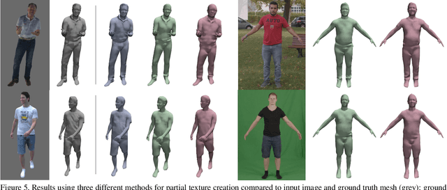 Figure 4 for Tex2Shape: Detailed Full Human Body Geometry from a Single Image