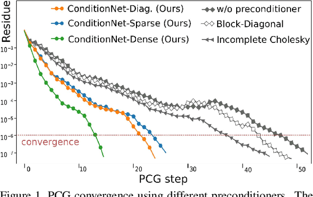 Figure 1 for Learning to Optimize Non-Rigid Tracking