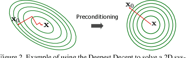 Figure 3 for Learning to Optimize Non-Rigid Tracking