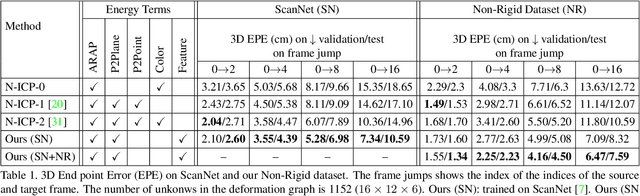 Figure 2 for Learning to Optimize Non-Rigid Tracking