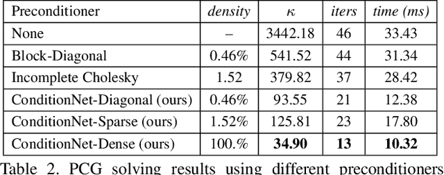 Figure 4 for Learning to Optimize Non-Rigid Tracking