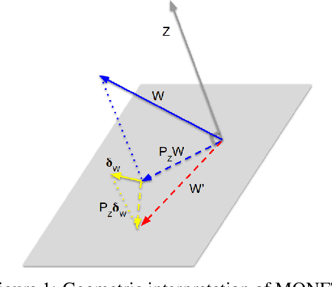 Figure 1 for MONET: Debiasing Graph Embeddings via the Metadata-Orthogonal Training Unit