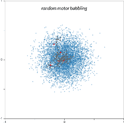 Figure 1 for Diversity-Driven Selection of Exploration Strategies in Multi-Armed Bandits