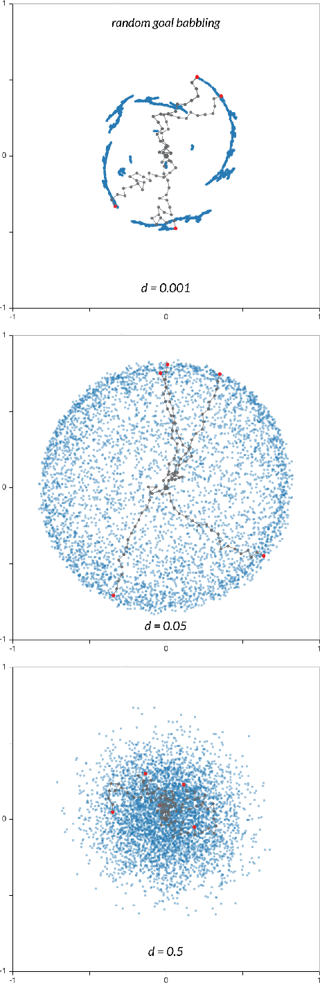 Figure 2 for Diversity-Driven Selection of Exploration Strategies in Multi-Armed Bandits