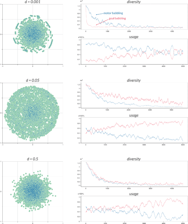 Figure 3 for Diversity-Driven Selection of Exploration Strategies in Multi-Armed Bandits