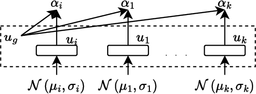 Figure 3 for Decentralized Coordination in Partially Observable Queueing Networks
