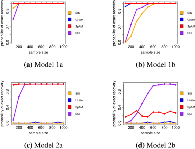 Figure 2 for Nonparametric Variable Screening with Optimal Decision Stumps