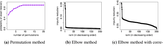 Figure 3 for Nonparametric Variable Screening with Optimal Decision Stumps