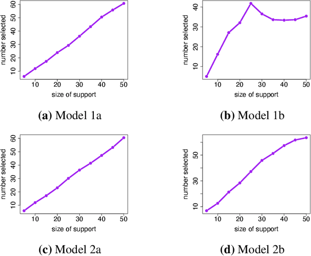 Figure 4 for Nonparametric Variable Screening with Optimal Decision Stumps