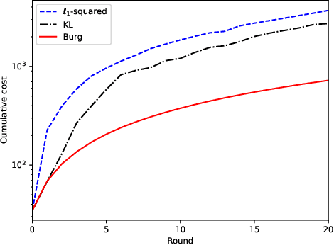 Figure 1 for Dynamic Regret of Online Mirror Descent for Relatively Smooth Convex Cost Functions