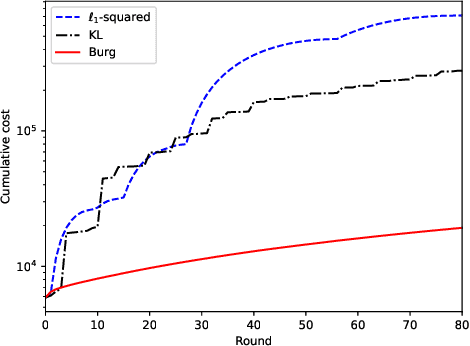 Figure 2 for Dynamic Regret of Online Mirror Descent for Relatively Smooth Convex Cost Functions