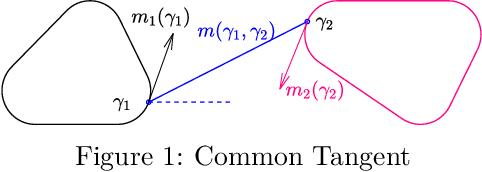 Figure 1 for Approximate Time-Optimal Trajectories for Damped Double Integrator in 2D Obstacle Environments under Bounded Inputs