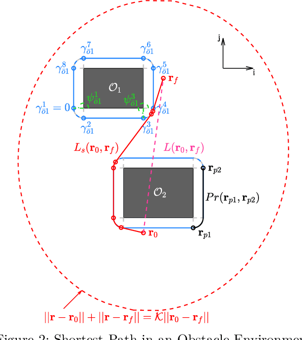 Figure 2 for Approximate Time-Optimal Trajectories for Damped Double Integrator in 2D Obstacle Environments under Bounded Inputs