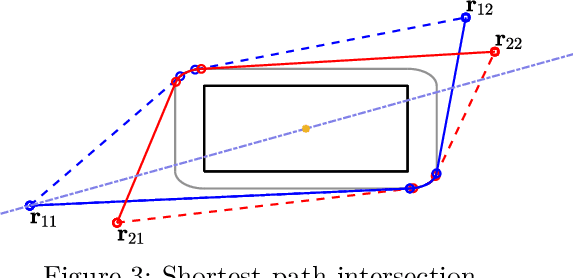 Figure 3 for Approximate Time-Optimal Trajectories for Damped Double Integrator in 2D Obstacle Environments under Bounded Inputs