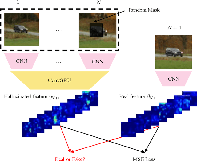 Figure 1 for Tracking the Untrackable