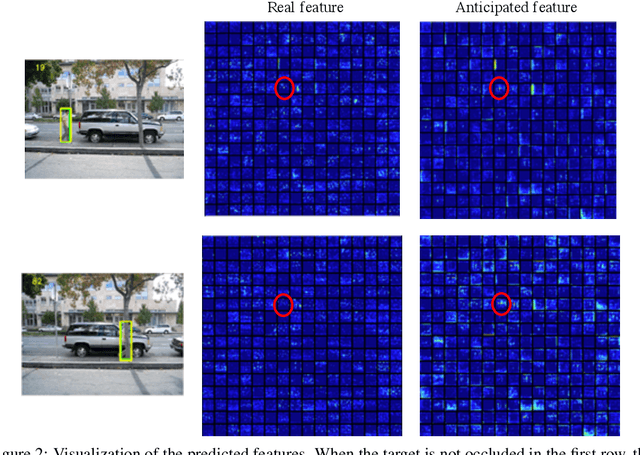Figure 3 for Tracking the Untrackable