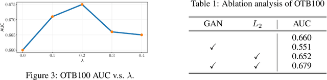 Figure 2 for Tracking the Untrackable