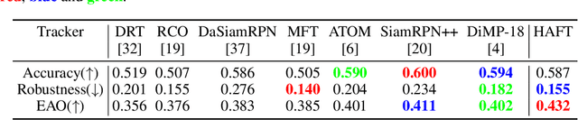 Figure 4 for Tracking the Untrackable