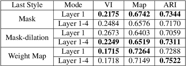 Figure 4 for WPU-Net:Boundary learning by using weighted propagation in convolution network
