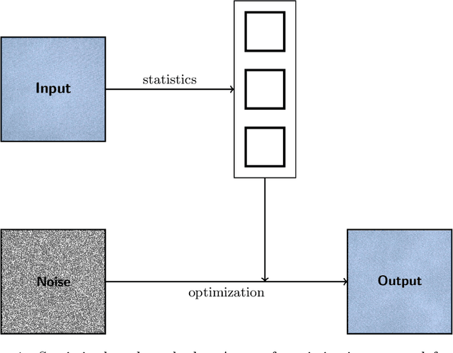 Figure 1 for A survey of exemplar-based texture synthesis