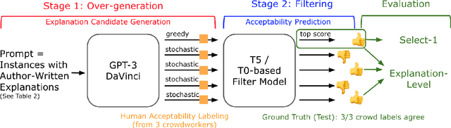 Figure 2 for Reframing Human-AI Collaboration for Generating Free-Text Explanations