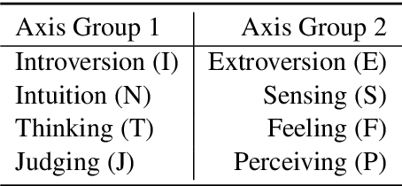 Figure 1 for Author2Vec: A Framework for Generating User Embedding