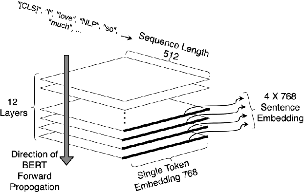 Figure 3 for Author2Vec: A Framework for Generating User Embedding